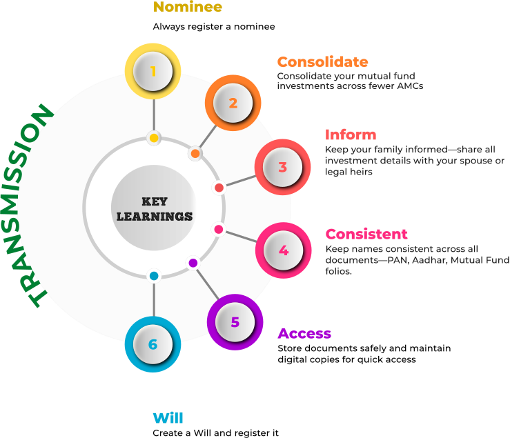 Key Learnings - Transmission Process